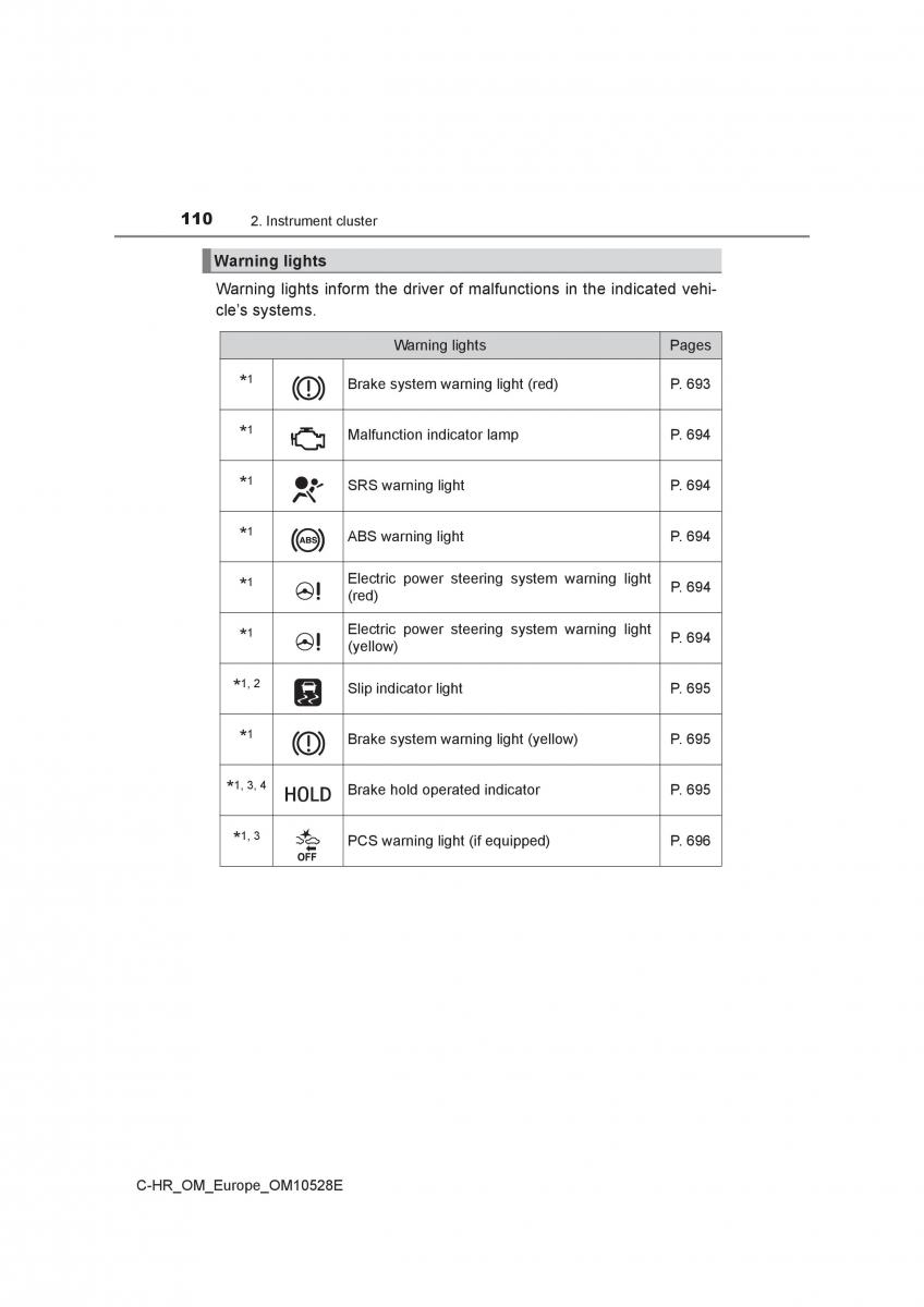 Toyota C HR owners manual / page 110