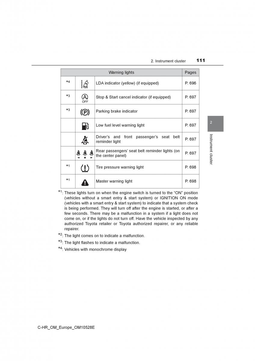 Toyota C HR owners manual / page 111