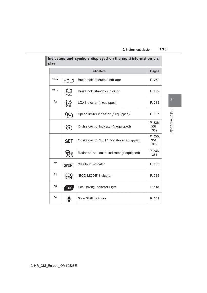 Toyota C HR owners manual / page 115