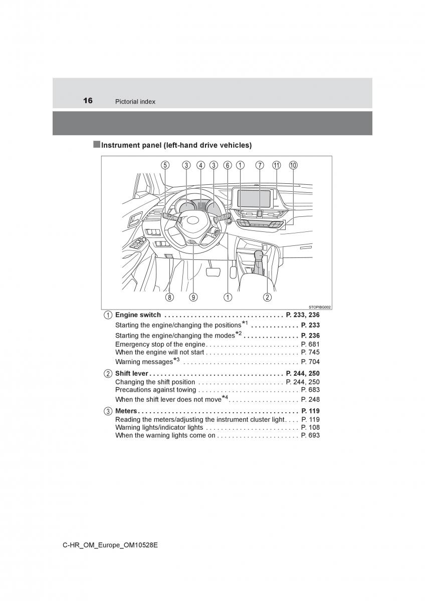 Toyota C HR owners manual / page 16