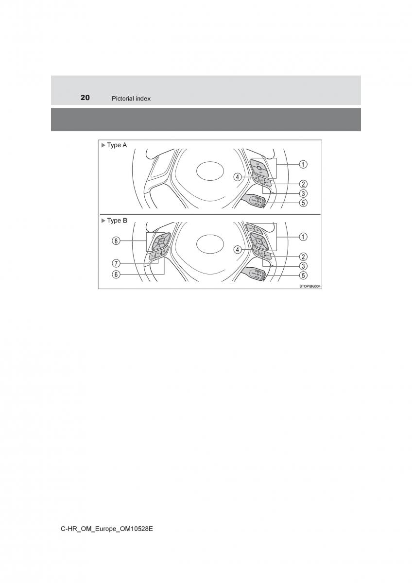 Toyota C HR owners manual / page 20