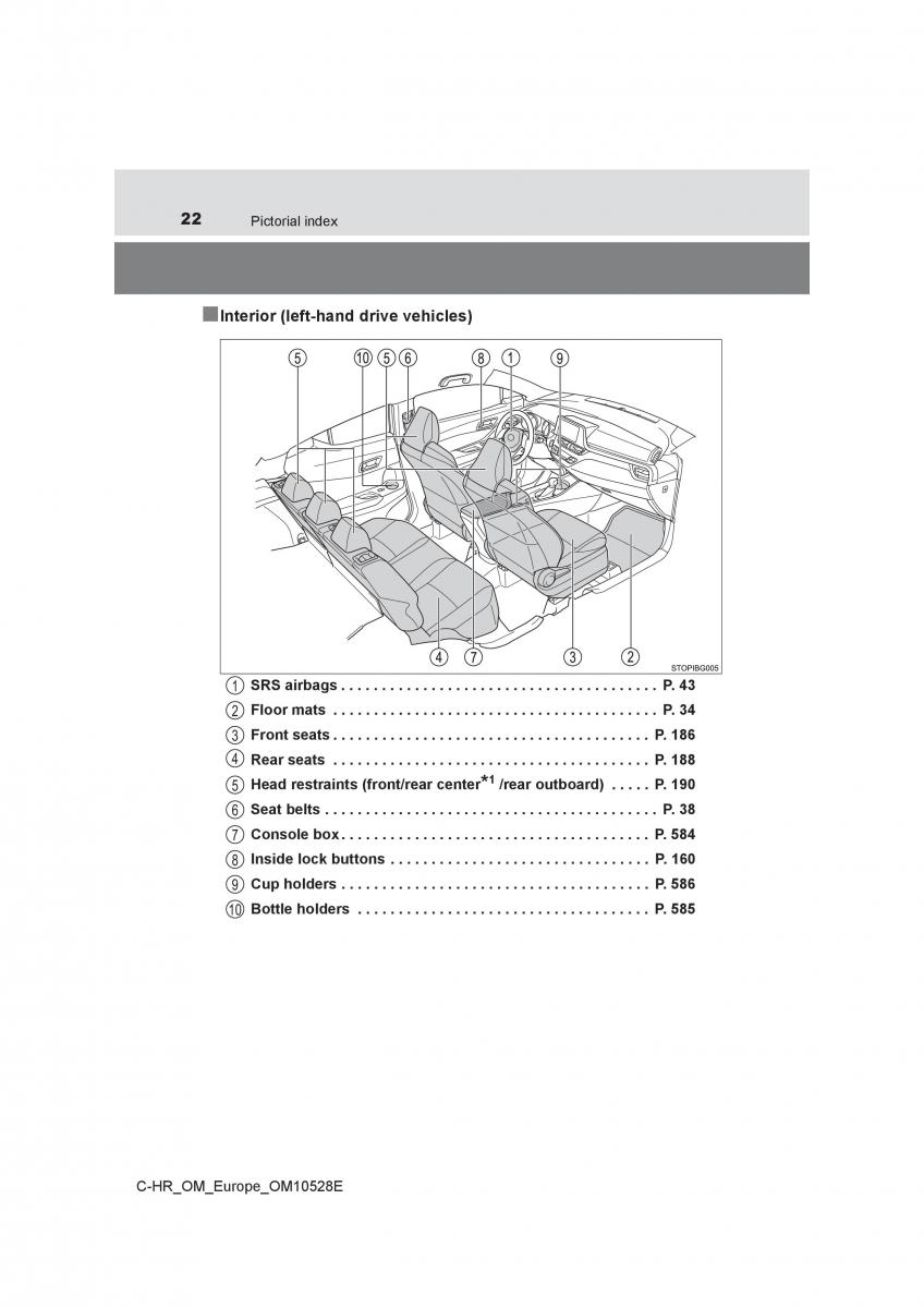 Toyota C HR owners manual / page 22