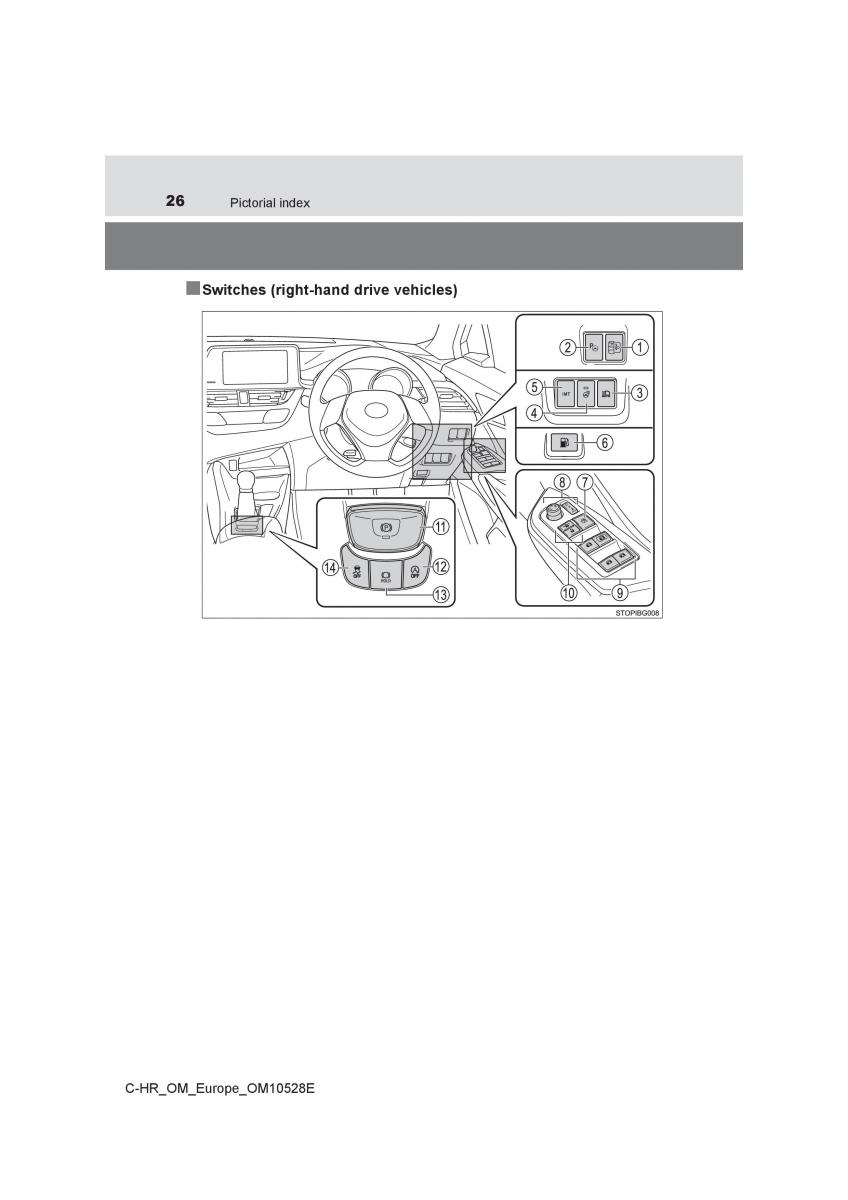 Toyota C HR owners manual / page 26