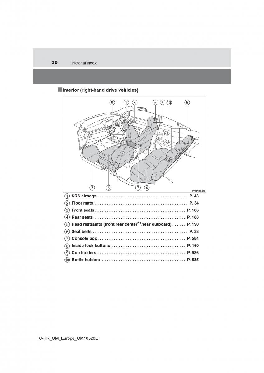 Toyota C HR owners manual / page 30