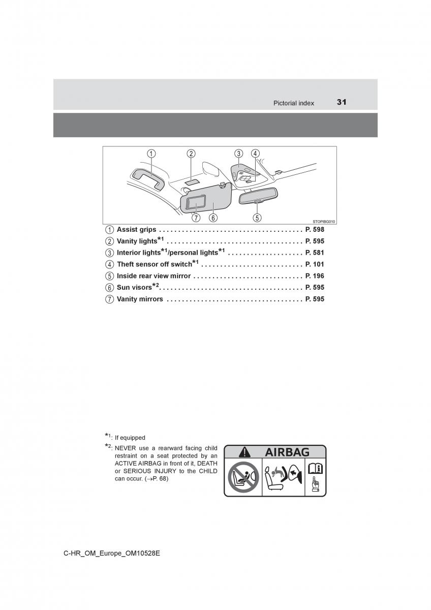 Toyota C HR owners manual / page 31