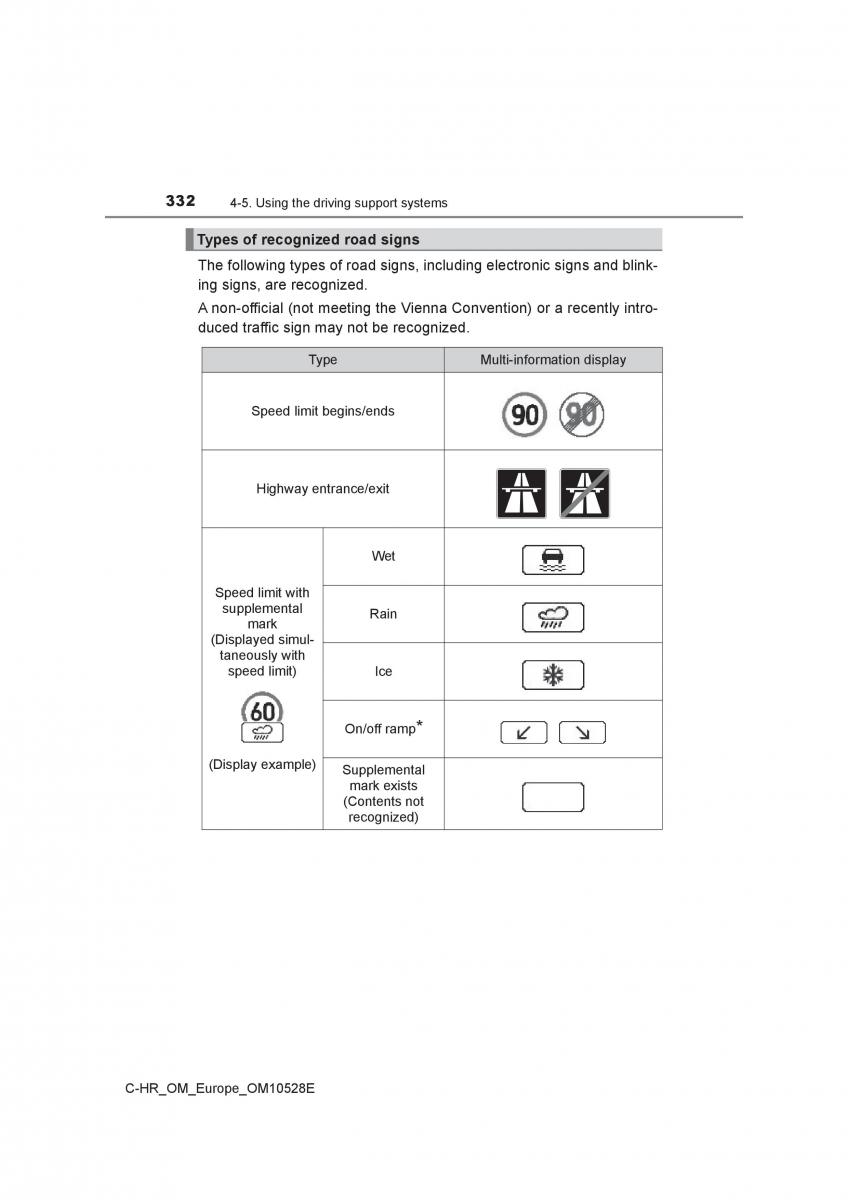 Toyota C HR owners manual / page 332