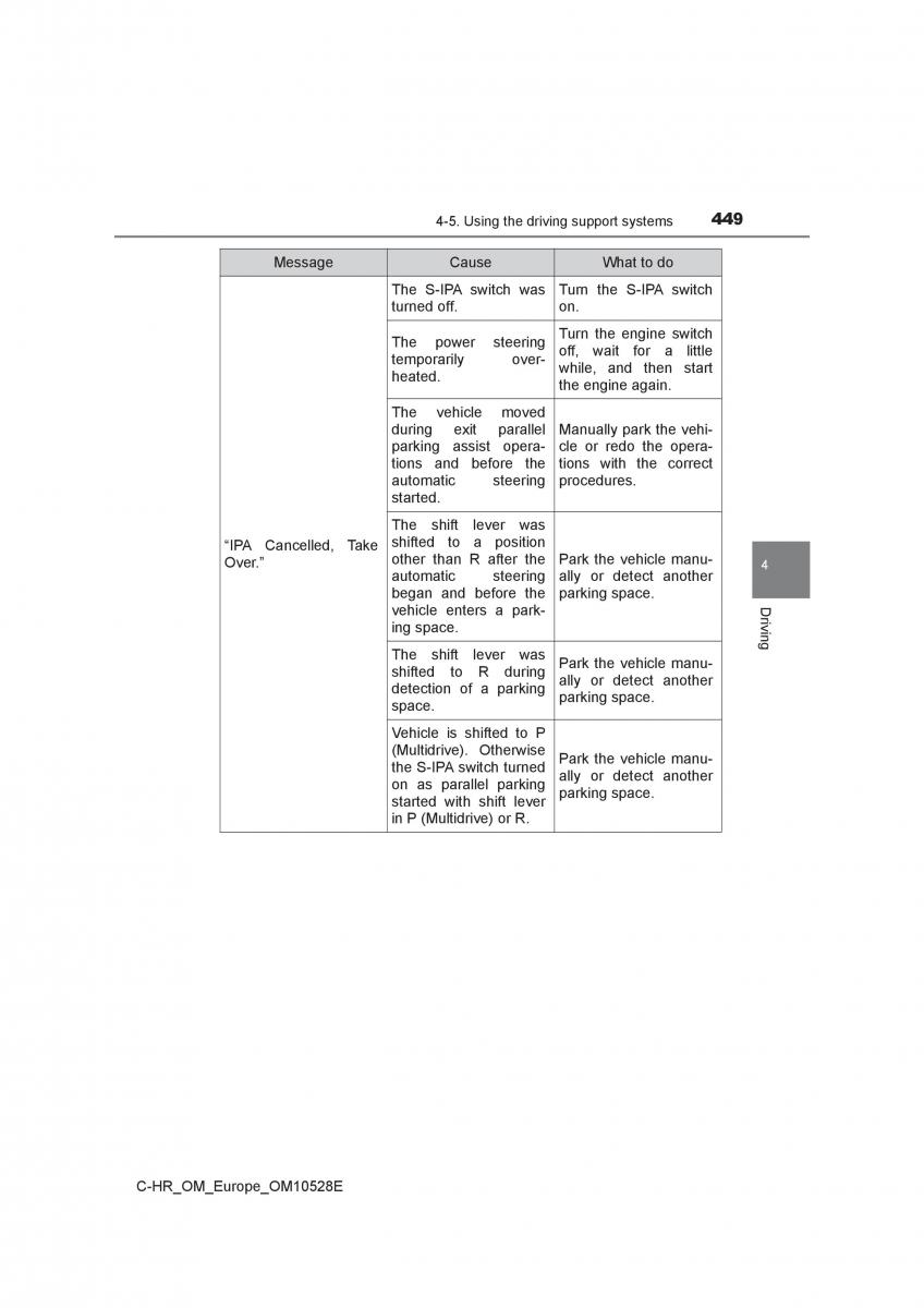 Toyota C HR owners manual / page 449