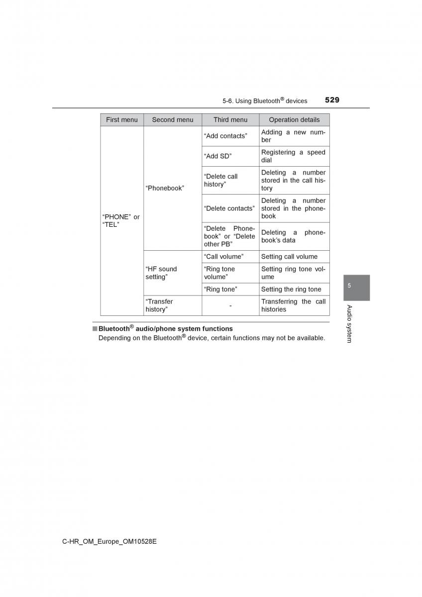 Toyota C HR owners manual / page 529