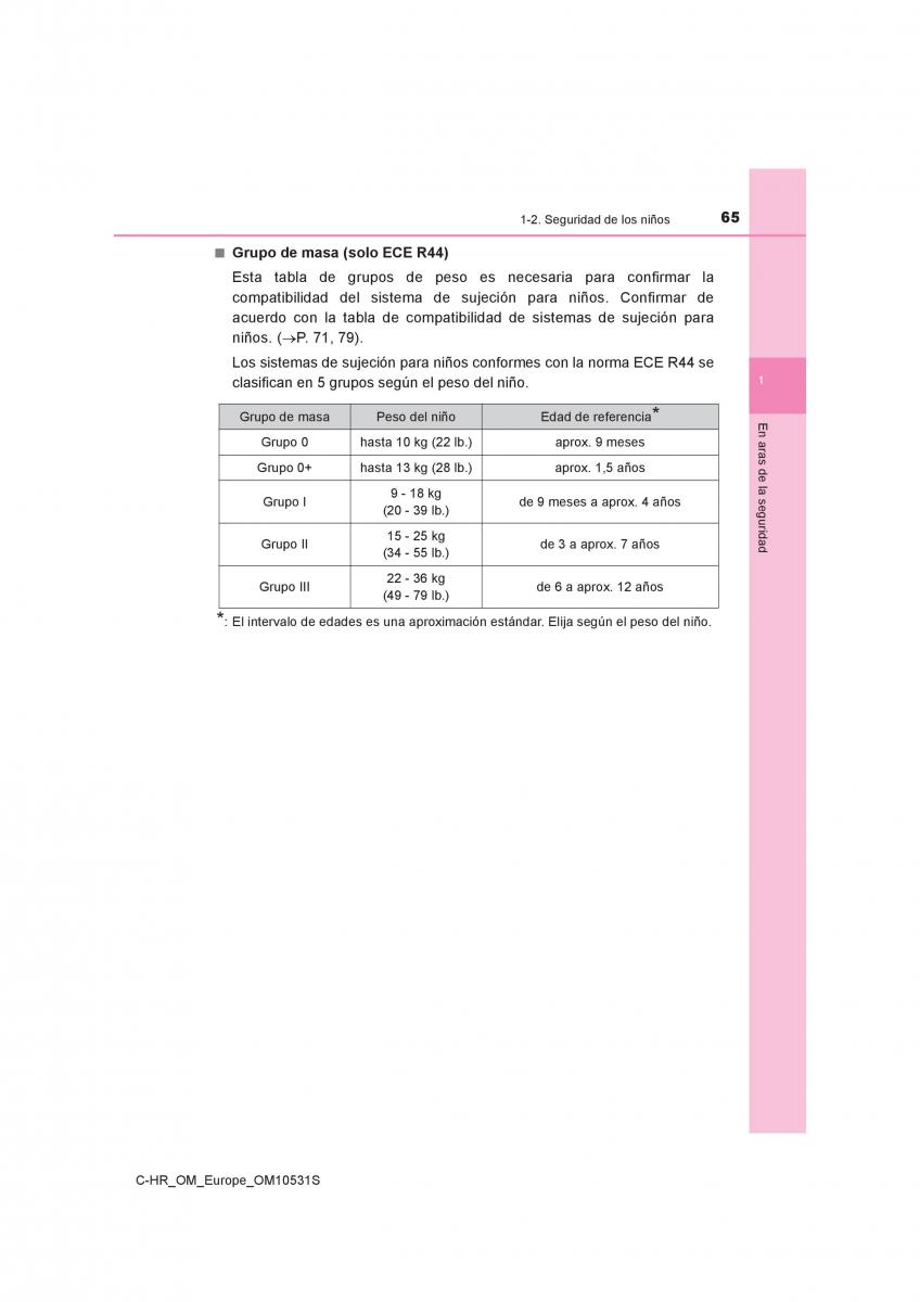 Toyota C HR manual del propietario / page 65