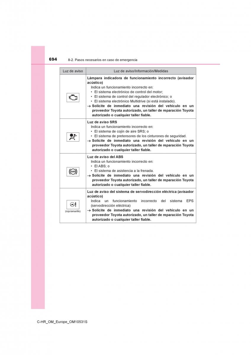 Toyota C HR manual del propietario / page 694