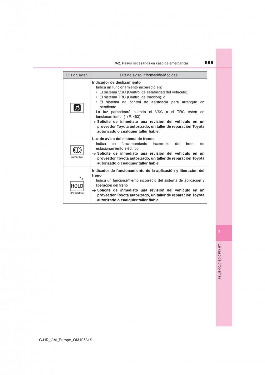 Toyota C HR manual del propietario / page 695