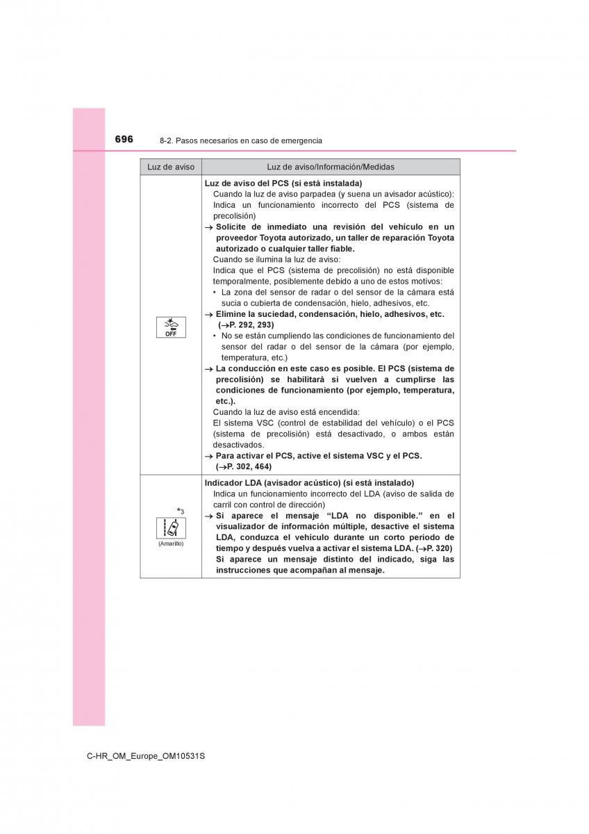 Toyota C HR manual del propietario / page 696