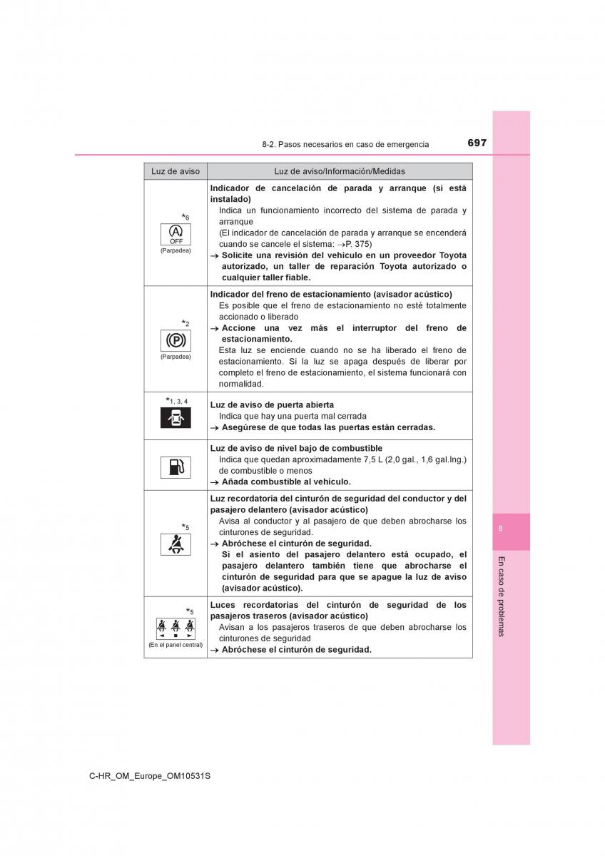 Toyota C HR manual del propietario / page 697