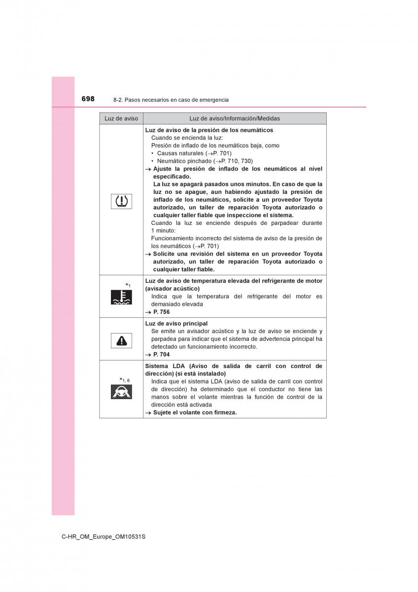 Toyota C HR manual del propietario / page 698