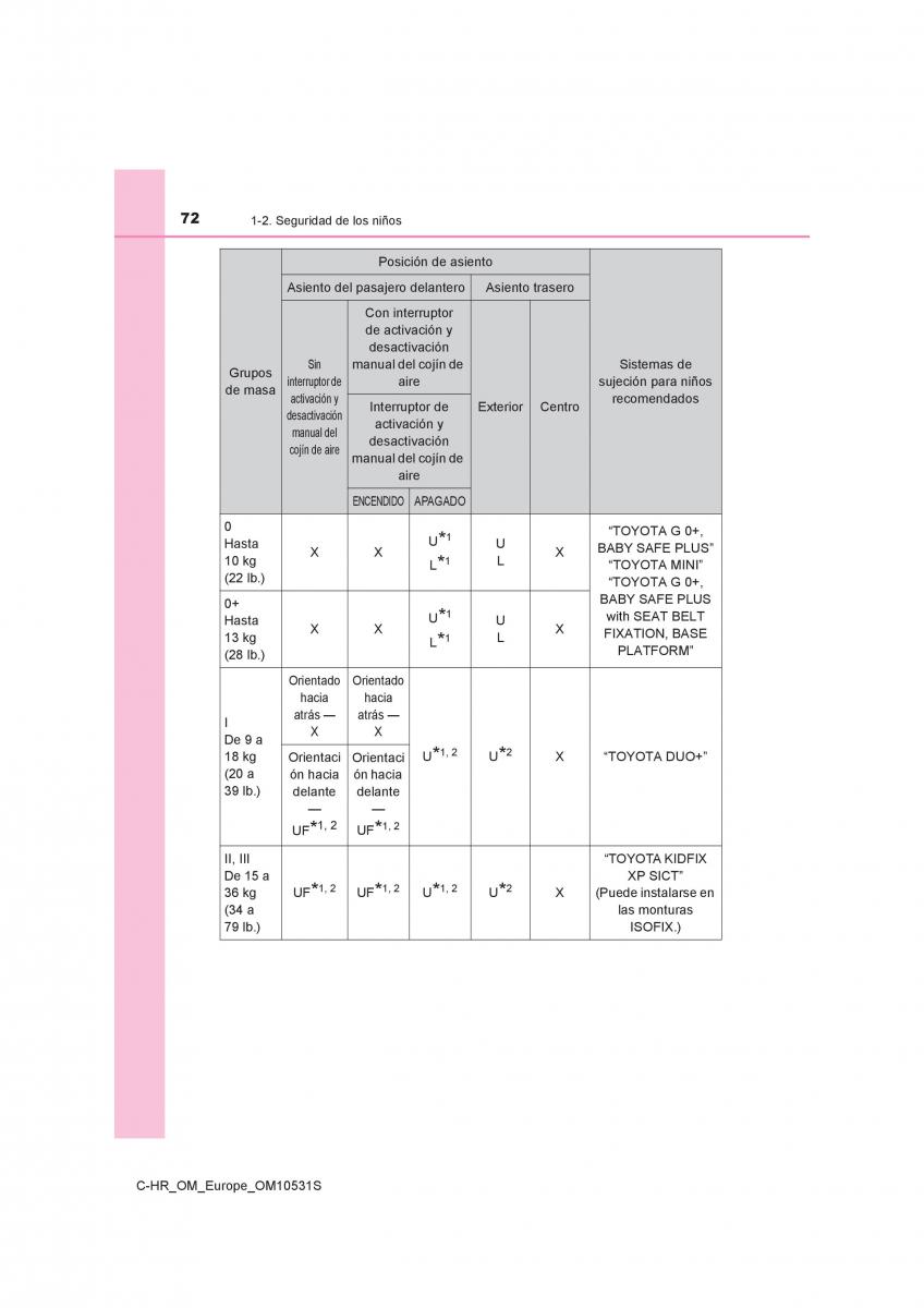 Toyota C HR manual del propietario / page 72