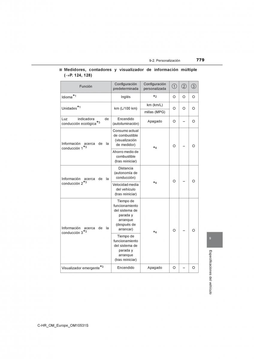 Toyota C HR manual del propietario / page 779