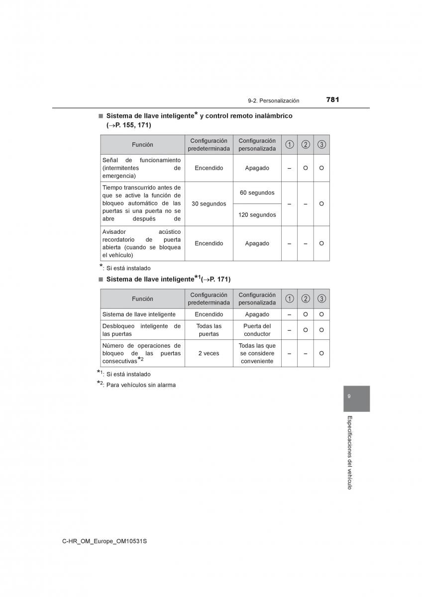 Toyota C HR manual del propietario / page 781