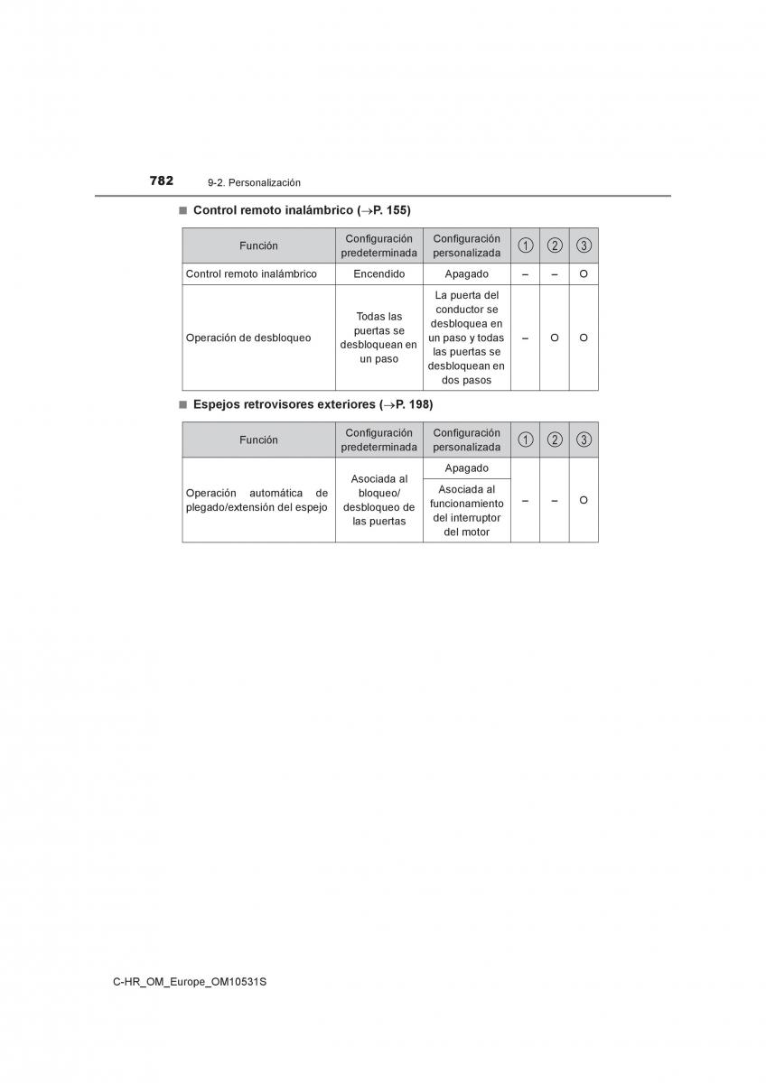 Toyota C HR manual del propietario / page 782