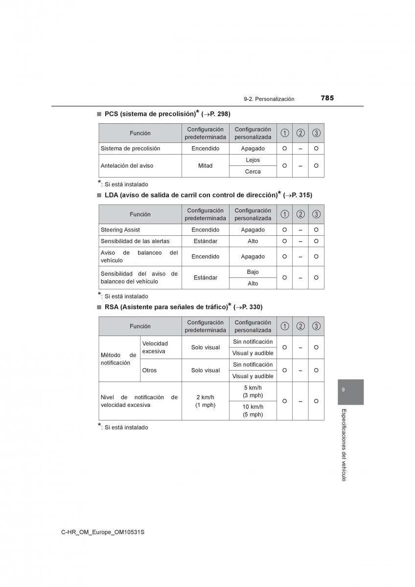 Toyota C HR manual del propietario / page 785