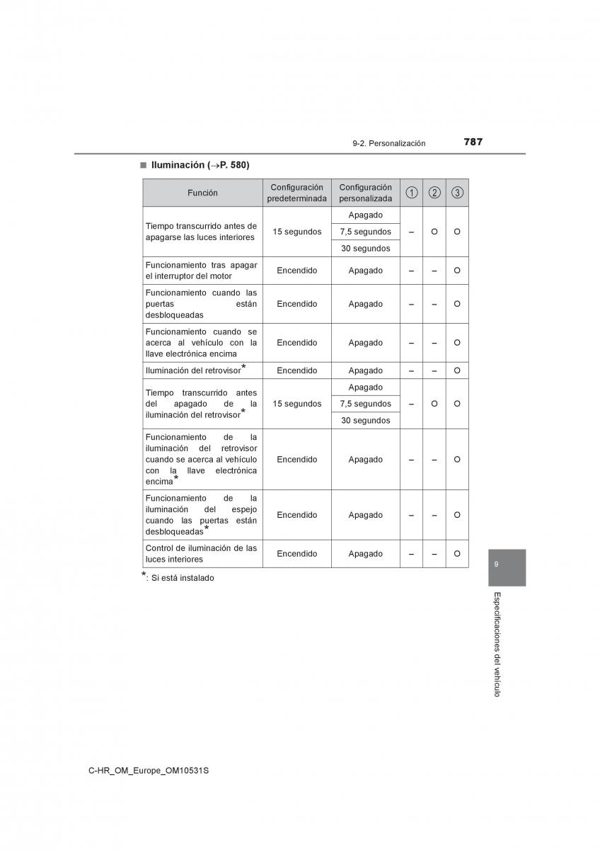 Toyota C HR manual del propietario / page 787