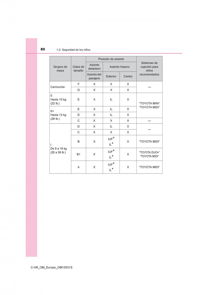 Toyota C HR manual del propietario / page 80