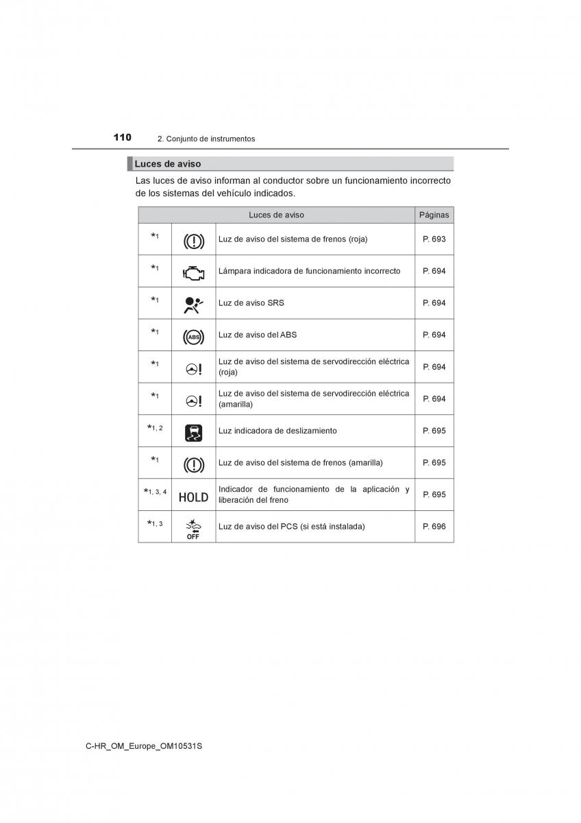 Toyota C HR manual del propietario / page 110