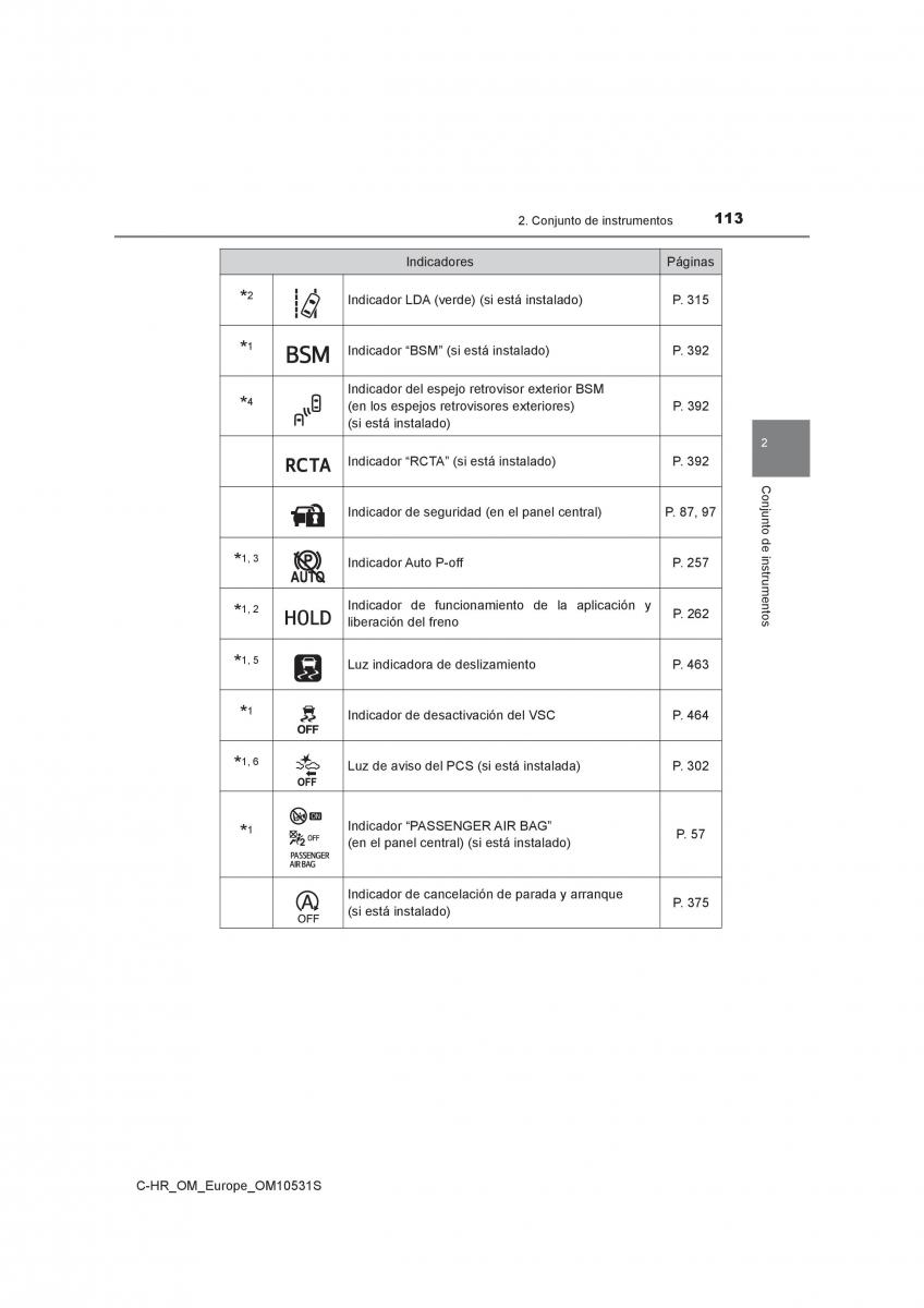 Toyota C HR manual del propietario / page 113