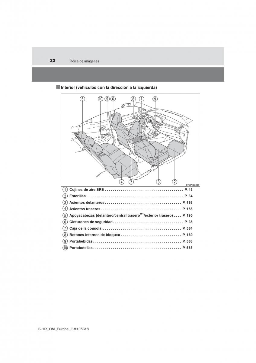 Toyota C HR manual del propietario / page 22