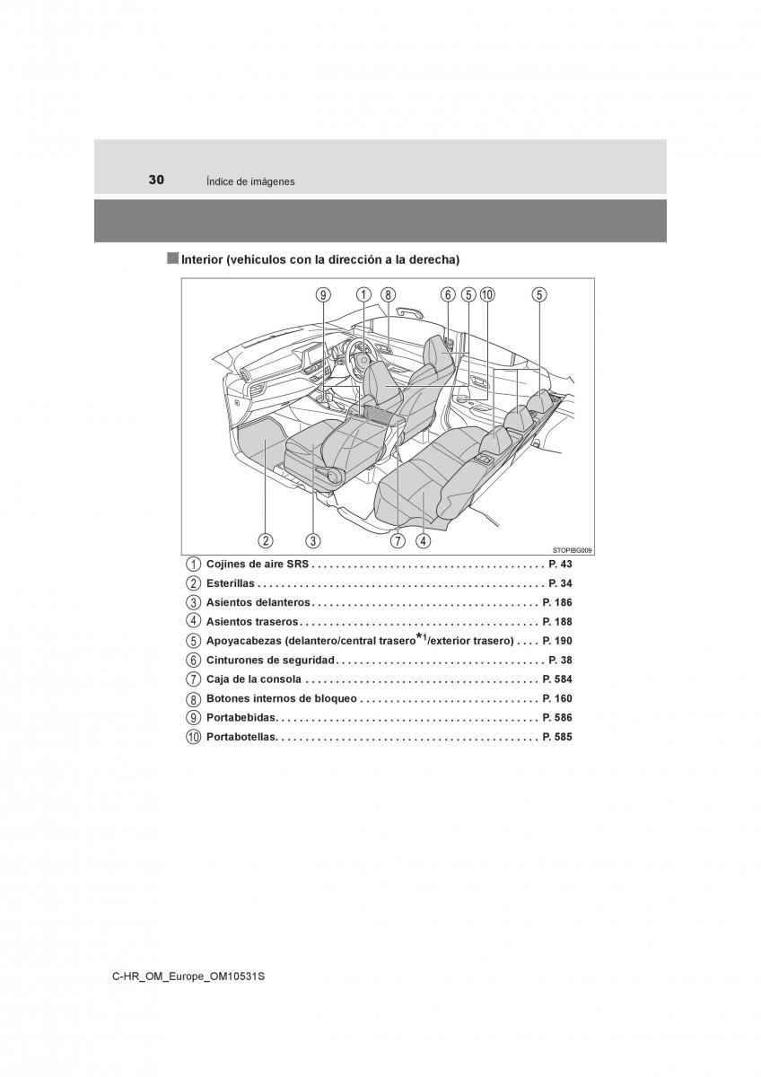 Toyota C HR manual del propietario / page 30