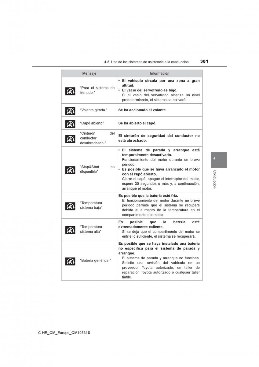 Toyota C HR manual del propietario / page 381