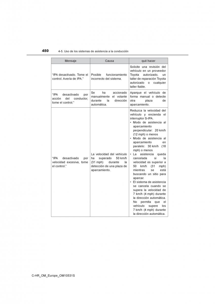 Toyota C HR manual del propietario / page 450