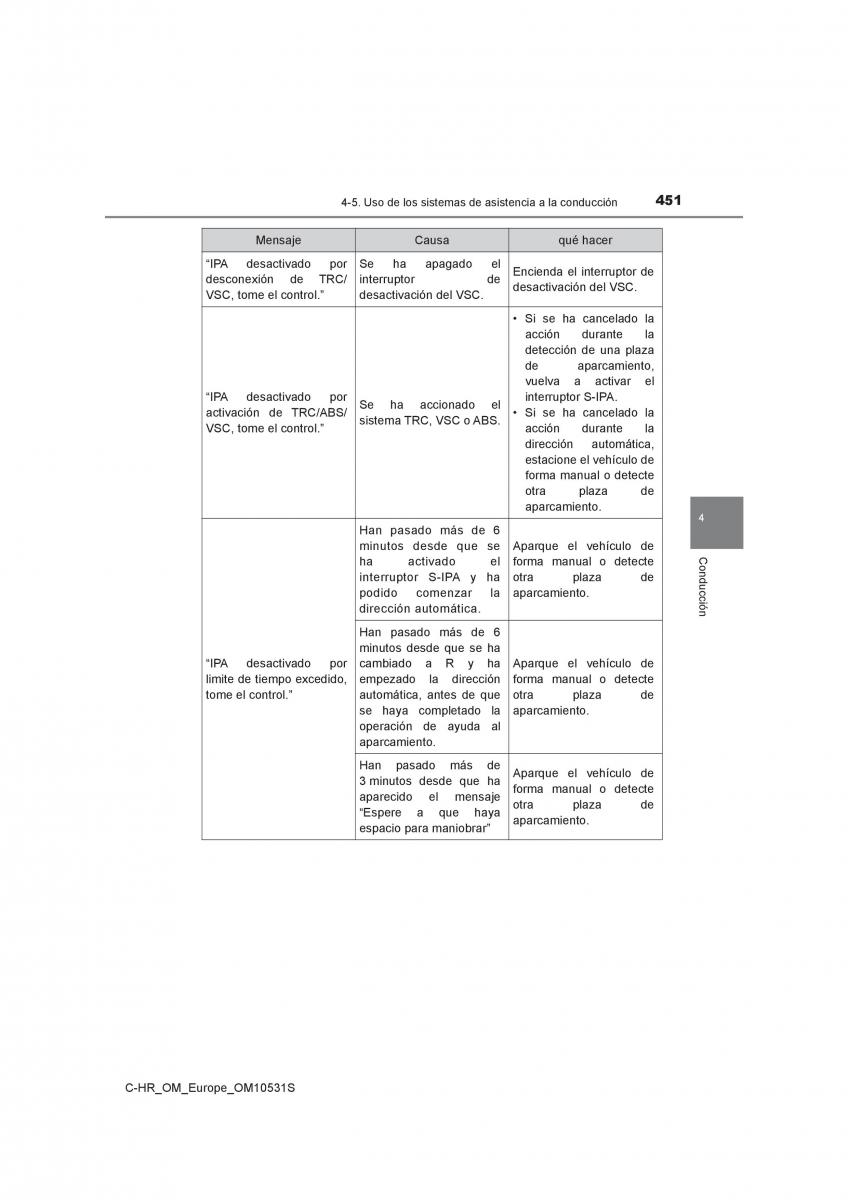 Toyota C HR manual del propietario / page 451