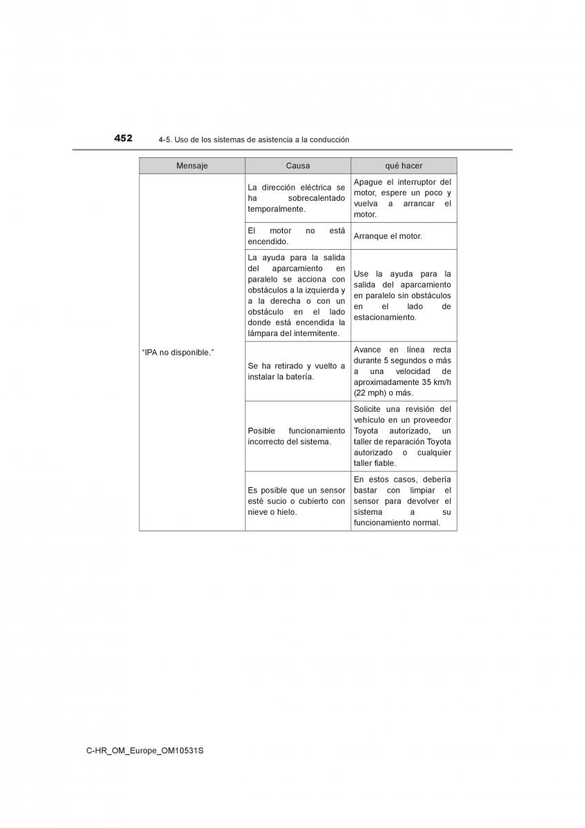 Toyota C HR manual del propietario / page 452