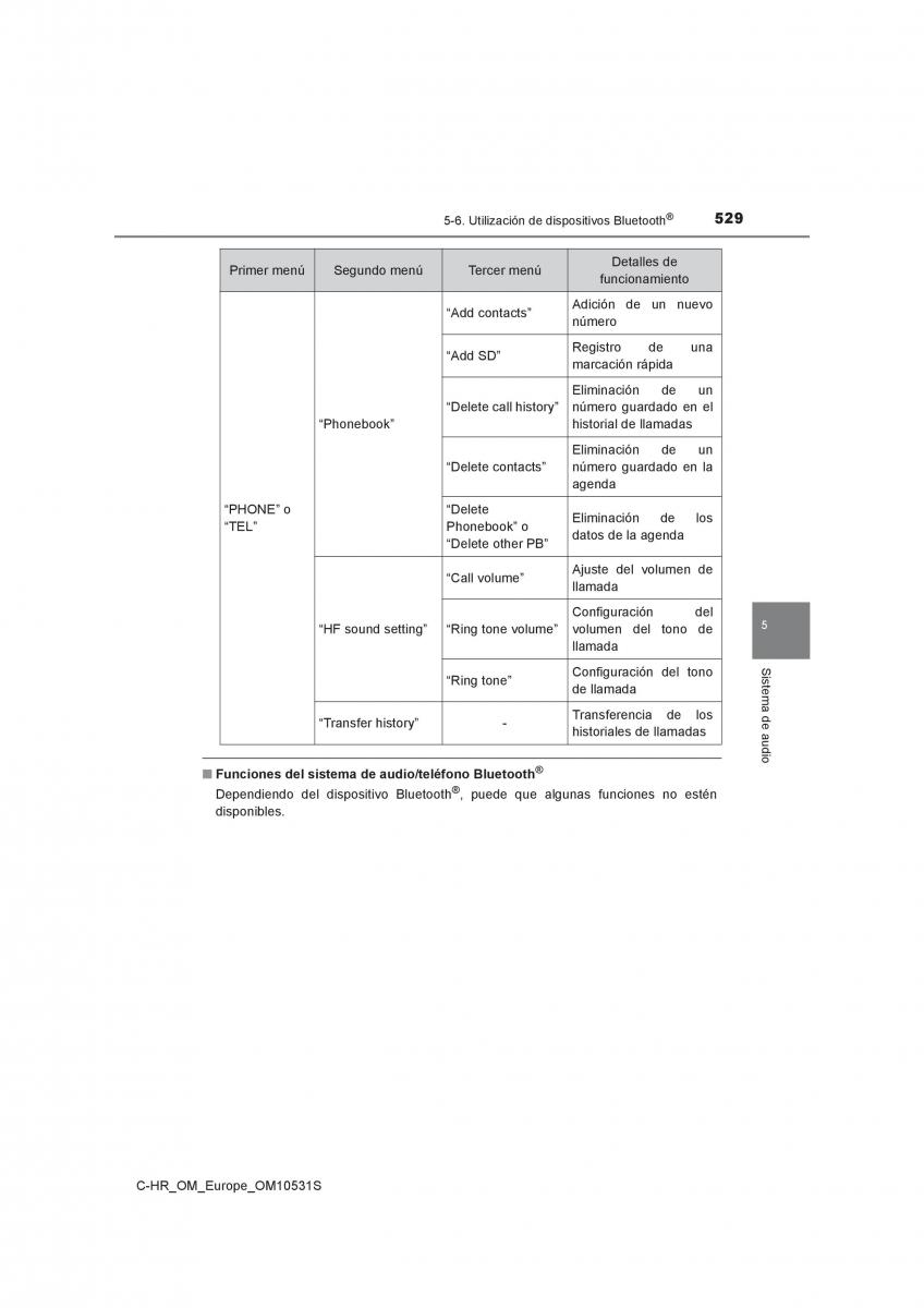 Toyota C HR manual del propietario / page 529