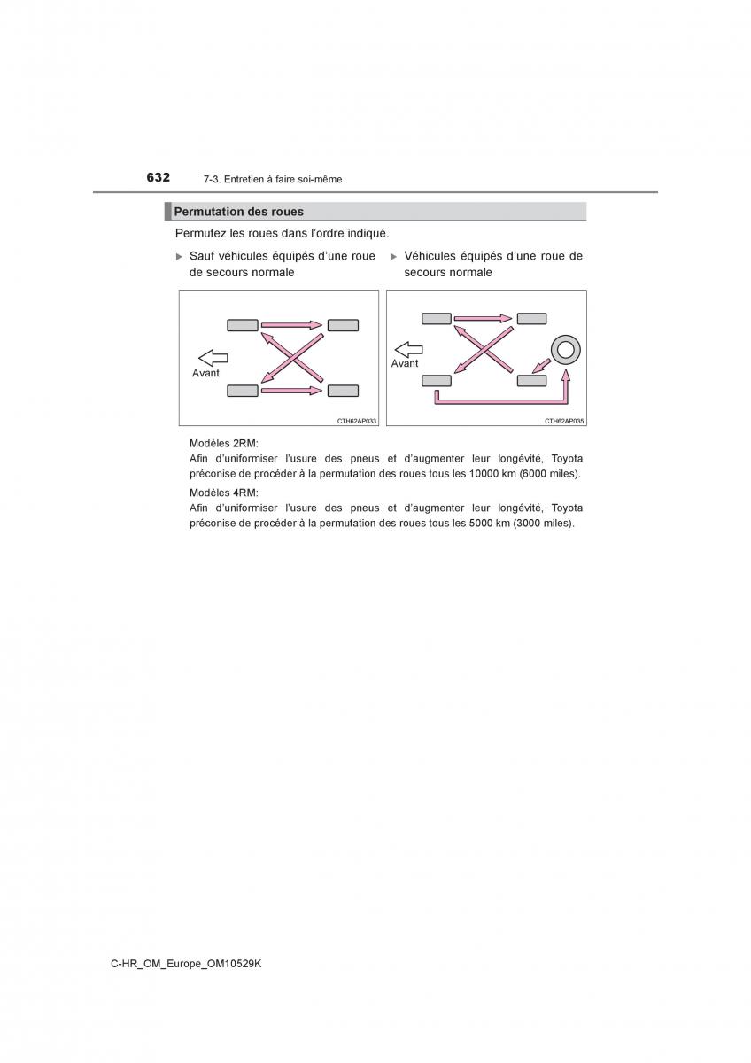 Toyota C HR manuel du proprietaire / page 632