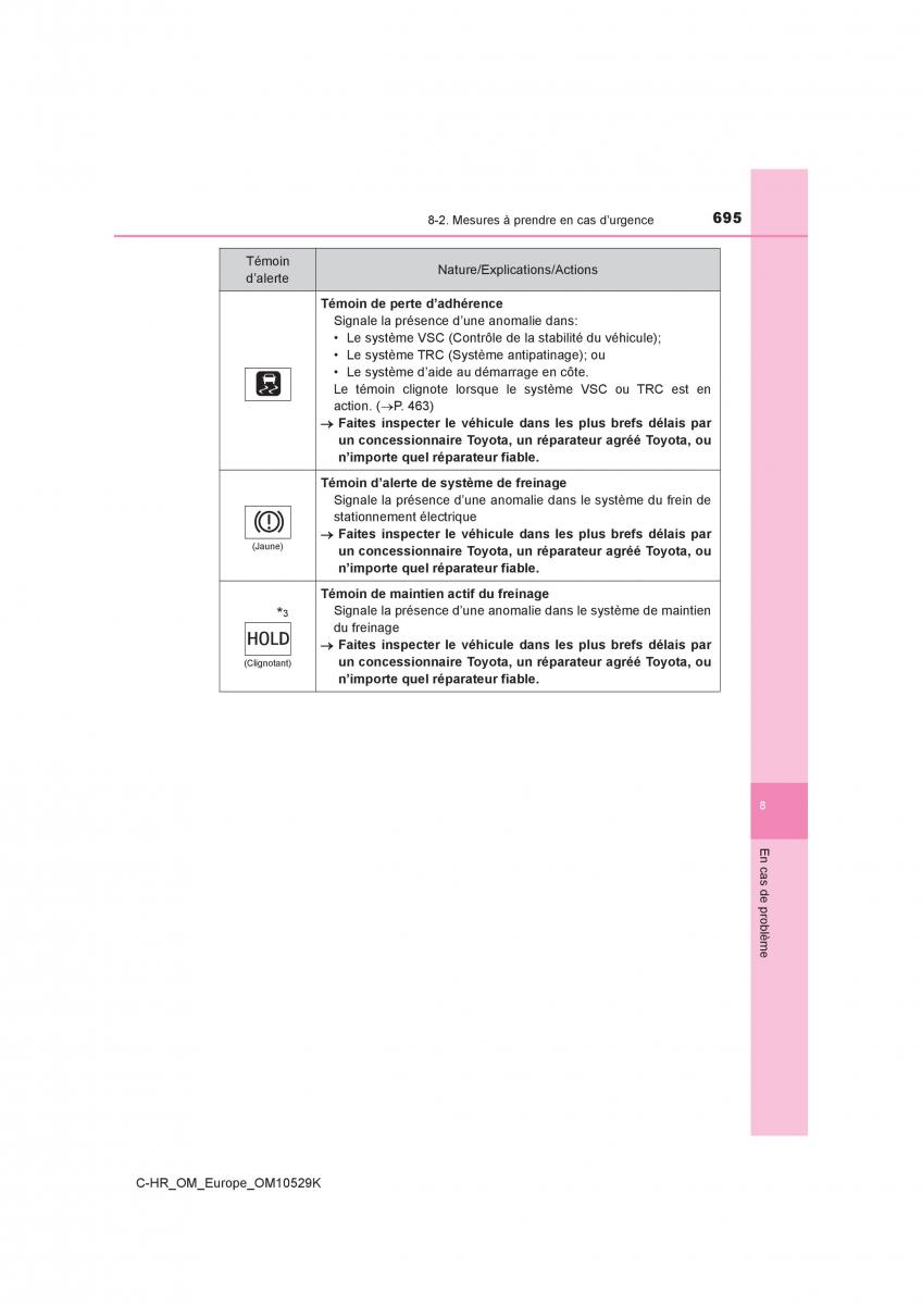 Toyota C HR manuel du proprietaire / page 695