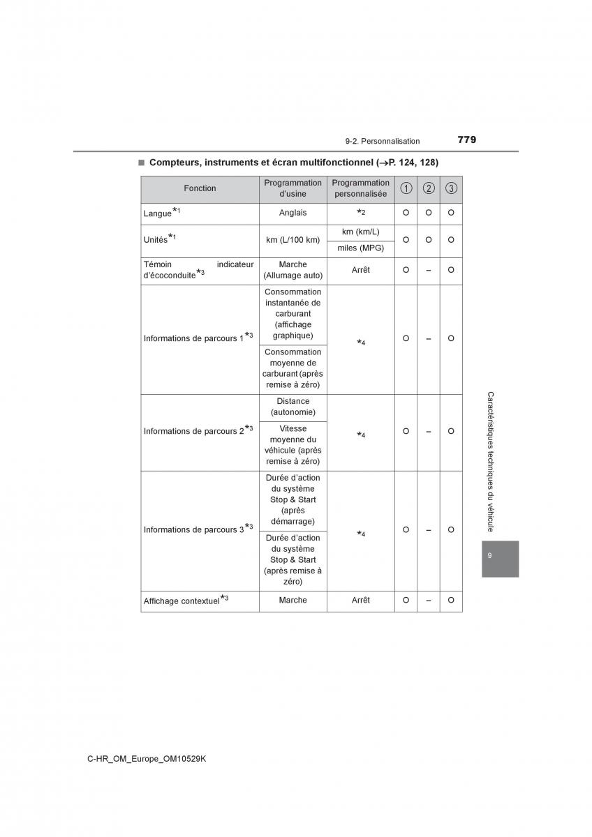 Toyota C HR manuel du proprietaire / page 779