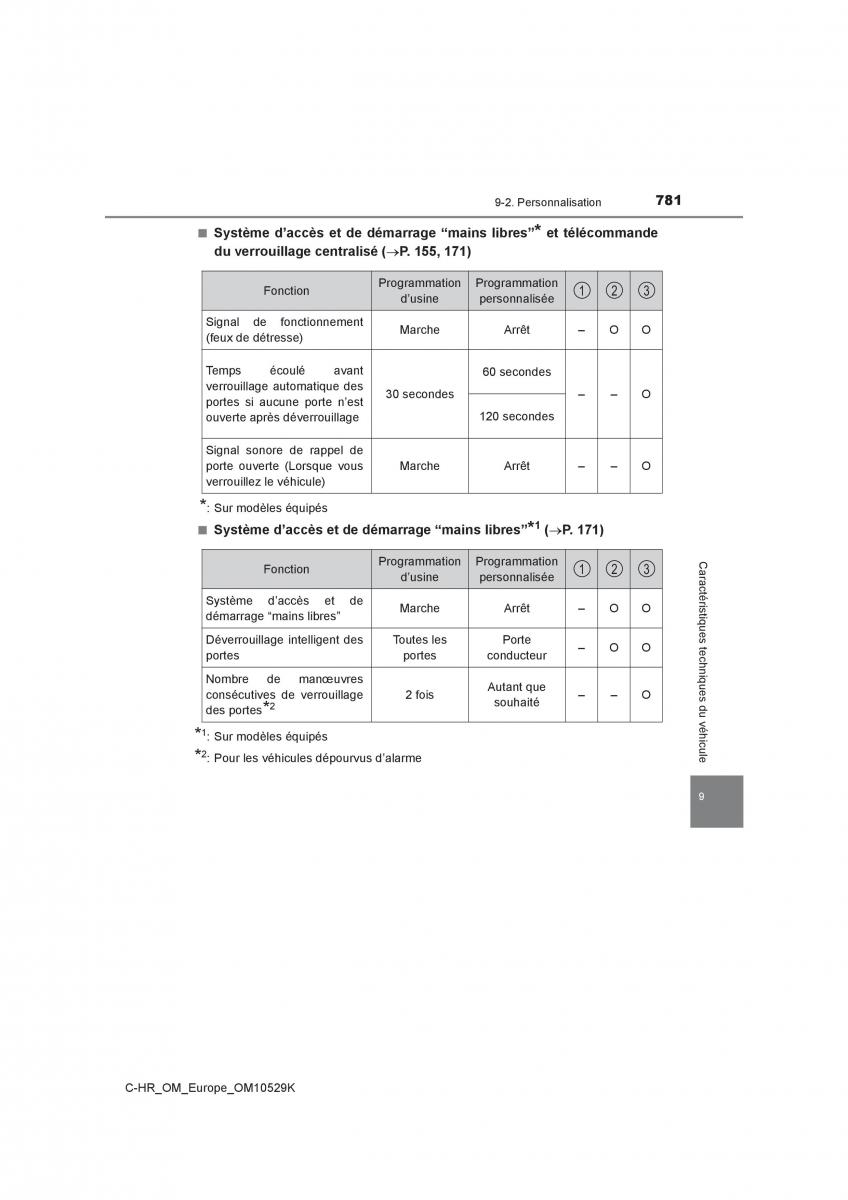 Toyota C HR manuel du proprietaire / page 781