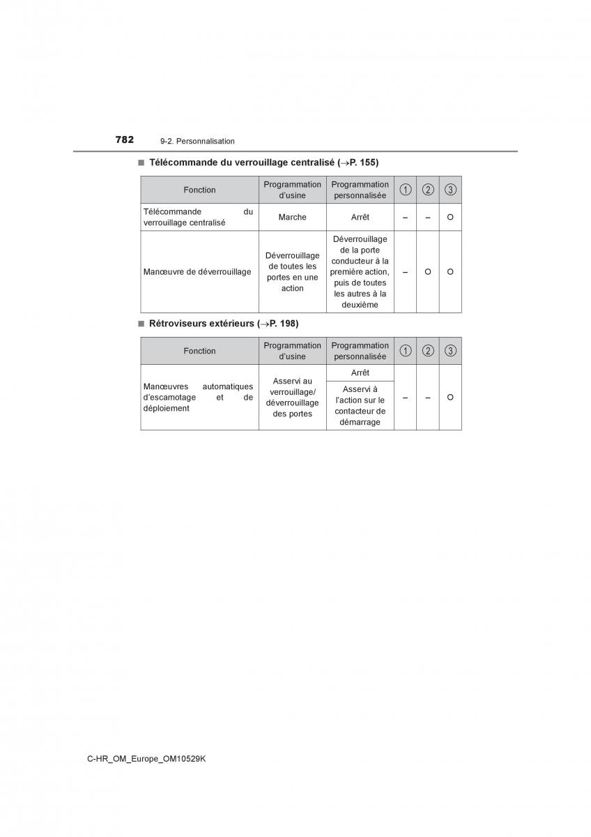 Toyota C HR manuel du proprietaire / page 782