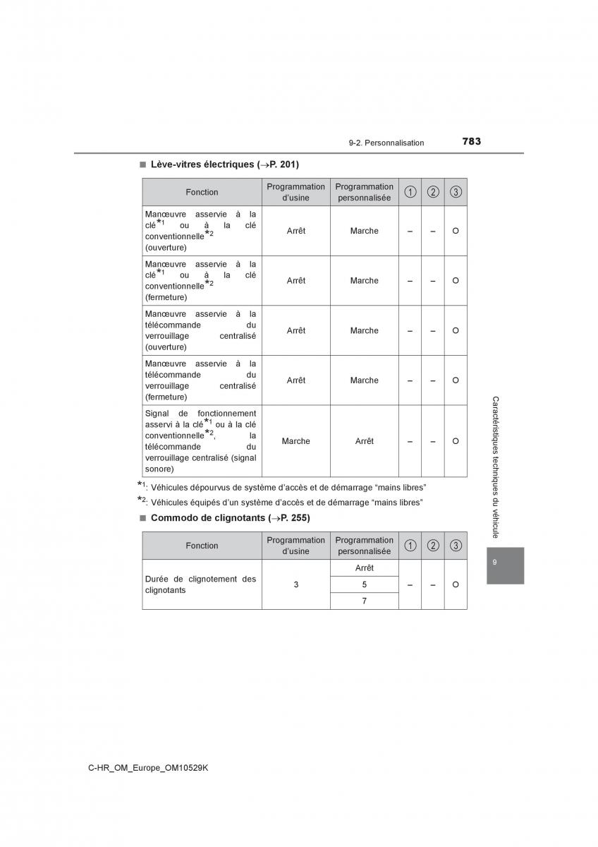 Toyota C HR manuel du proprietaire / page 783