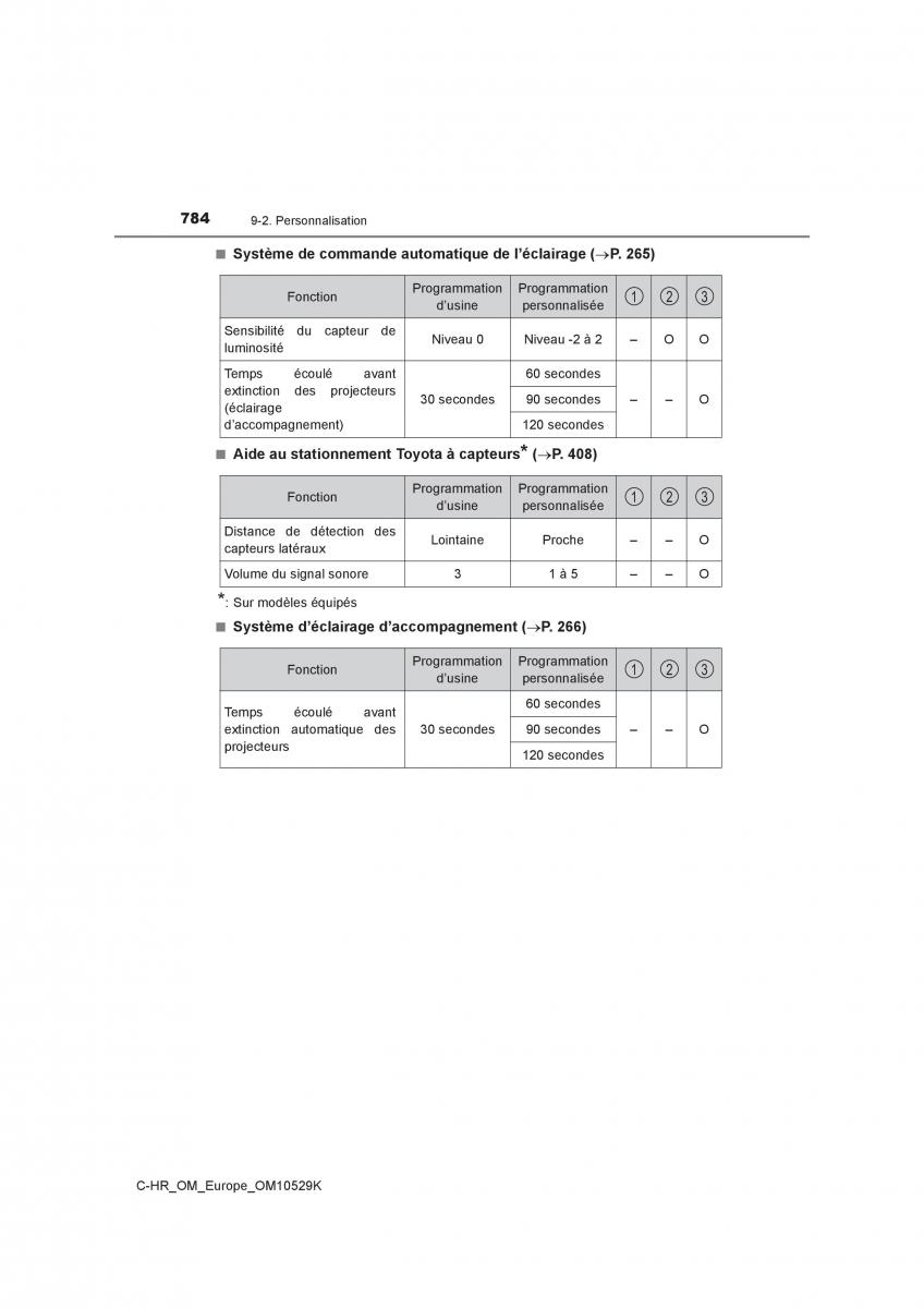 Toyota C HR manuel du proprietaire / page 784