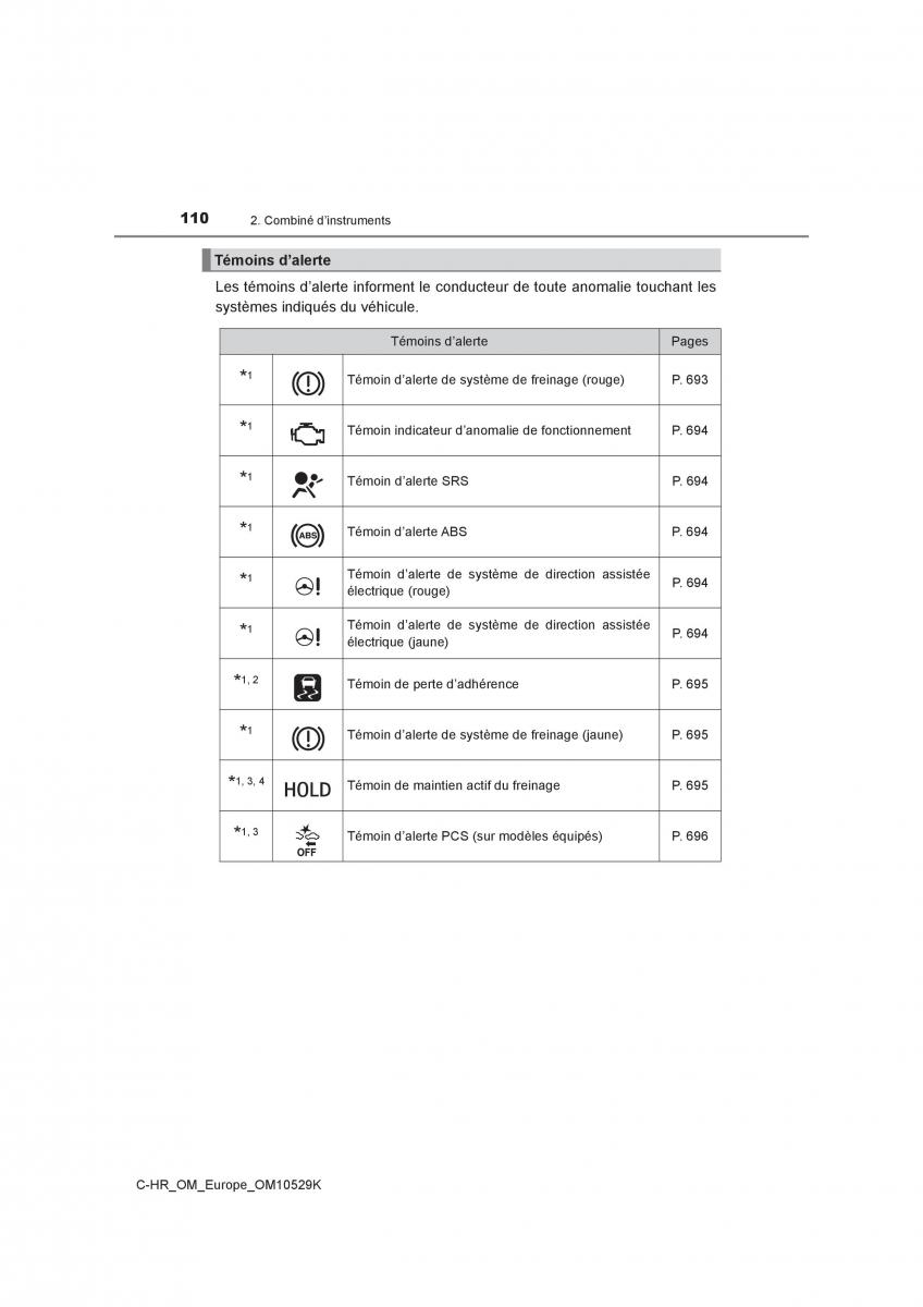 Toyota C HR manuel du proprietaire / page 110