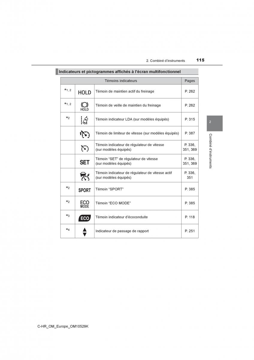 Toyota C HR manuel du proprietaire / page 115