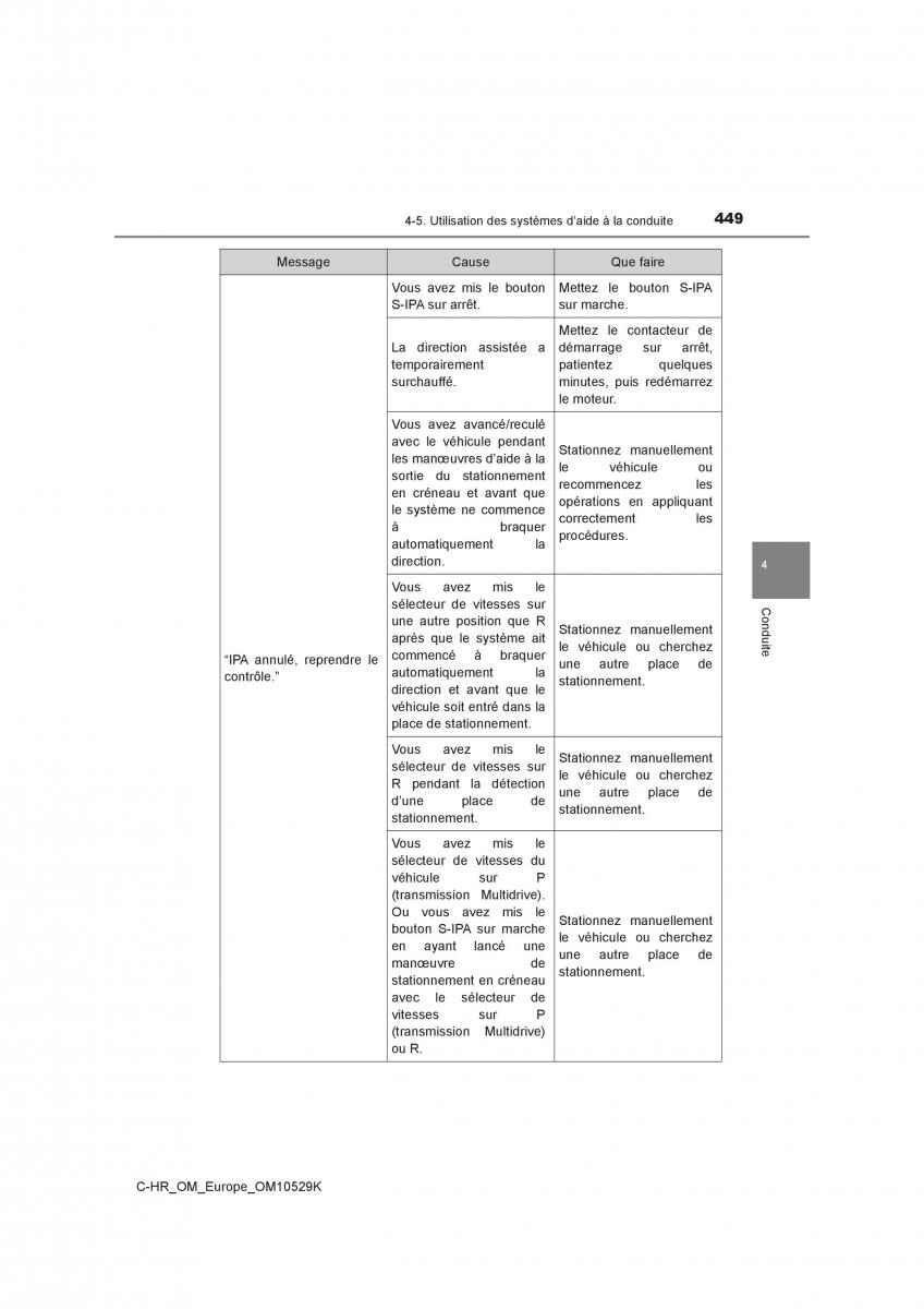 Toyota C HR manuel du proprietaire / page 449