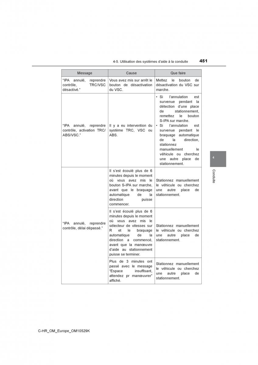 Toyota C HR manuel du proprietaire / page 451