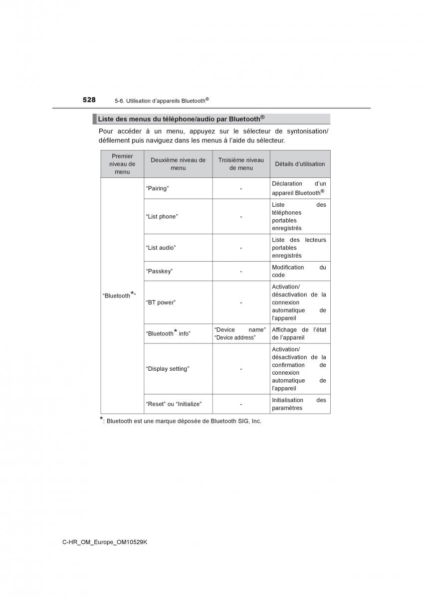 Toyota C HR manuel du proprietaire / page 528