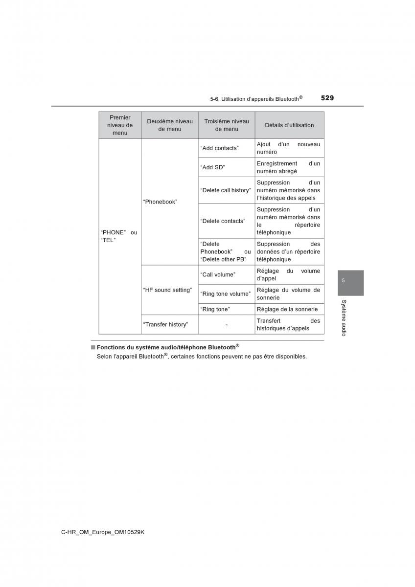 Toyota C HR manuel du proprietaire / page 529