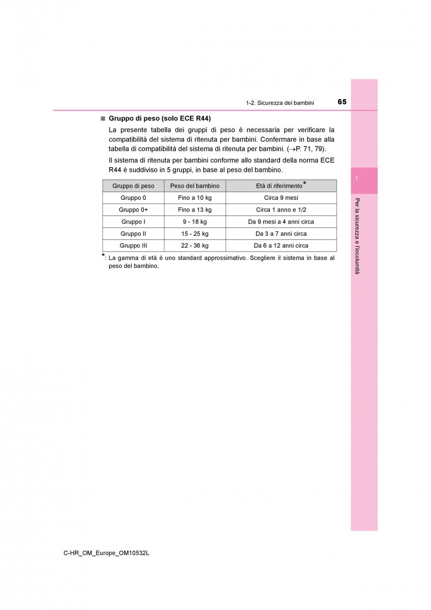 Toyota C HR manuale del proprietario / page 65