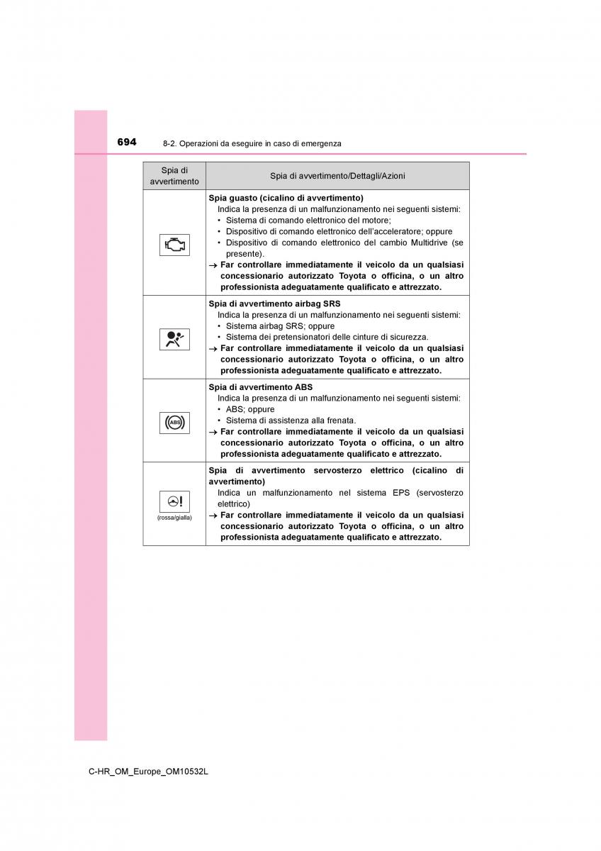 Toyota C HR manuale del proprietario / page 694