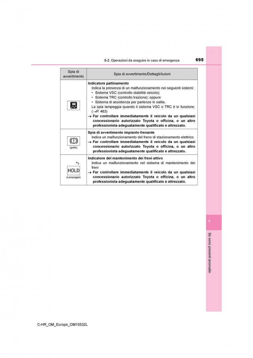 Toyota C HR manuale del proprietario / page 695